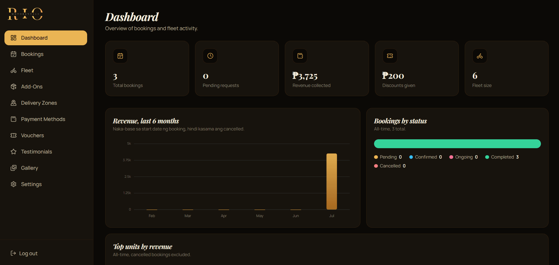 Rio Motorentals admin dashboard screenshot